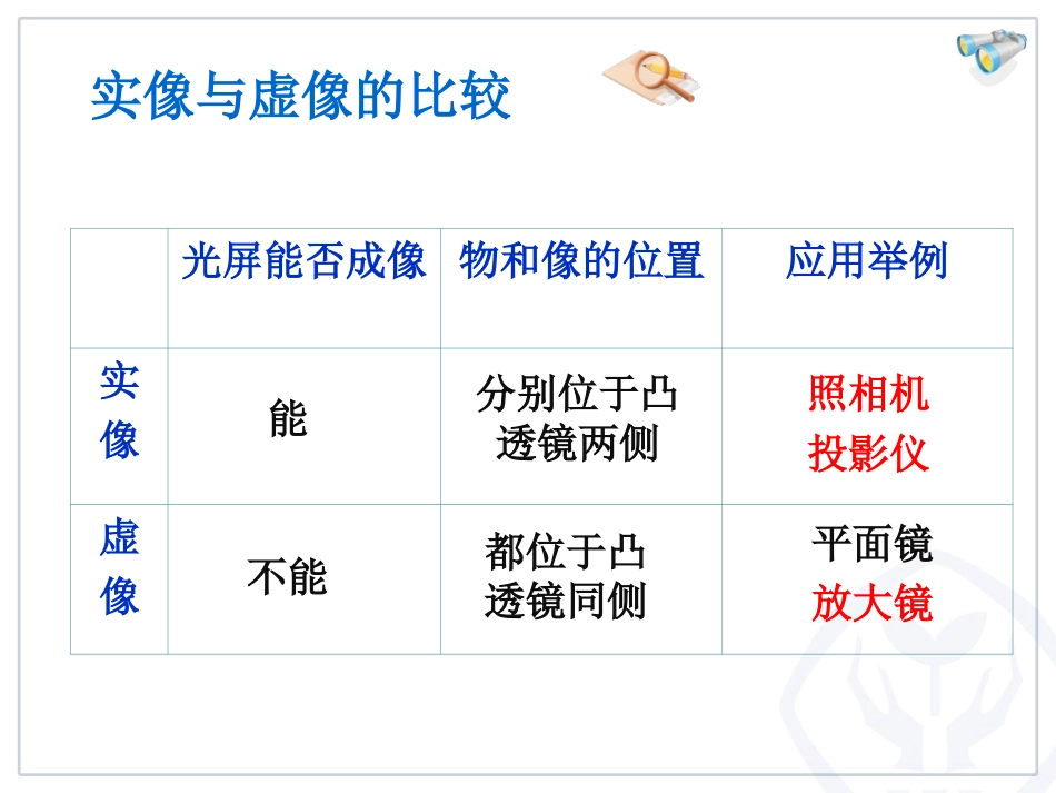 三、探究凸透镜成像的规律_第3页