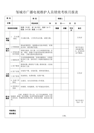 邹城市广播电视维护人员绩效考核表