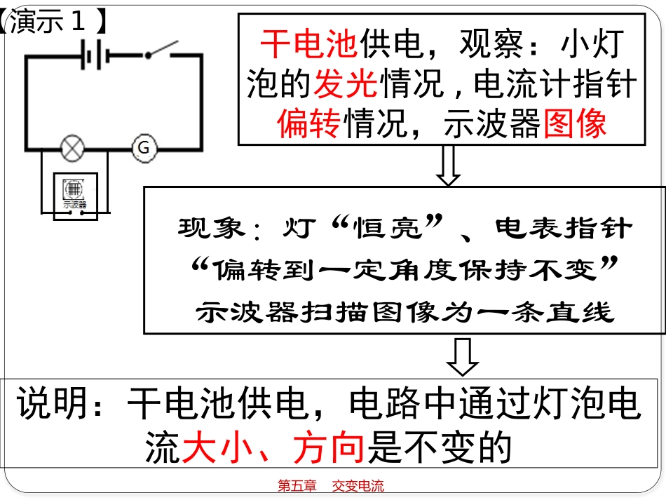 1.交变电流_第2页