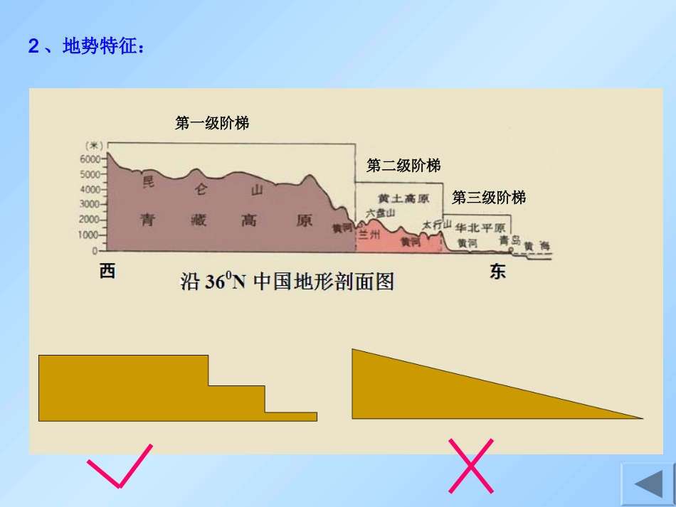 中国的地势与地形_第3页