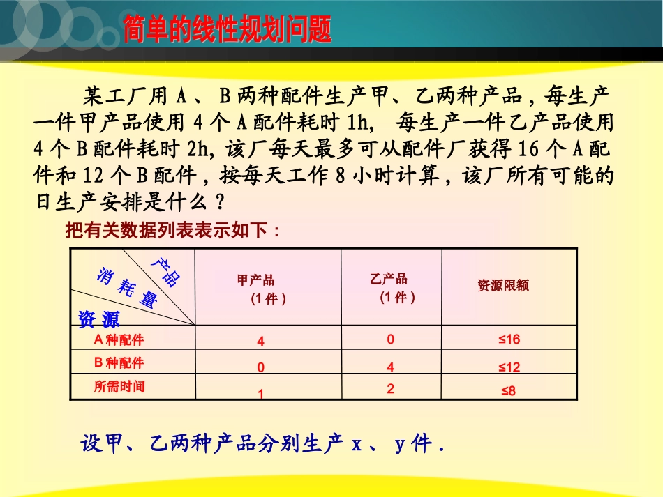 信息技术应用用Excel解线性规划问题举例_第2页