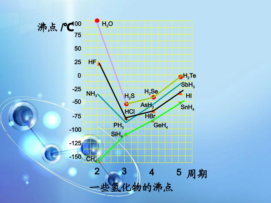 4、分子间作用力与物质性质_第2页