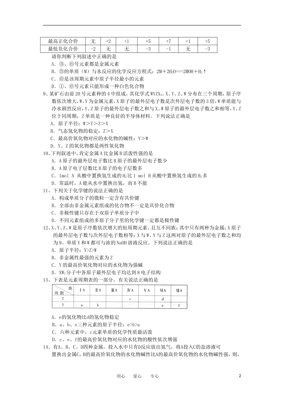 山西省临汾一中2011-2012学年高一化学3月月考试题_第2页