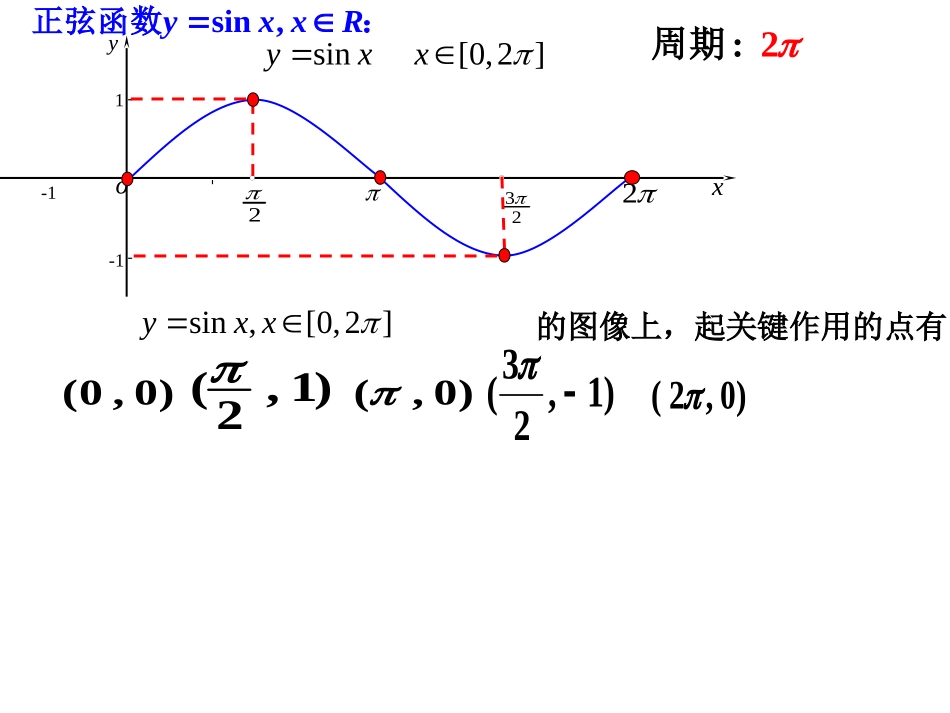 一三角函数的图像与性质_第2页