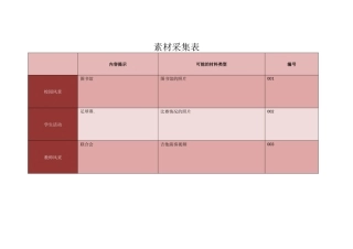 2.1.1多媒体作品开发的一般过程