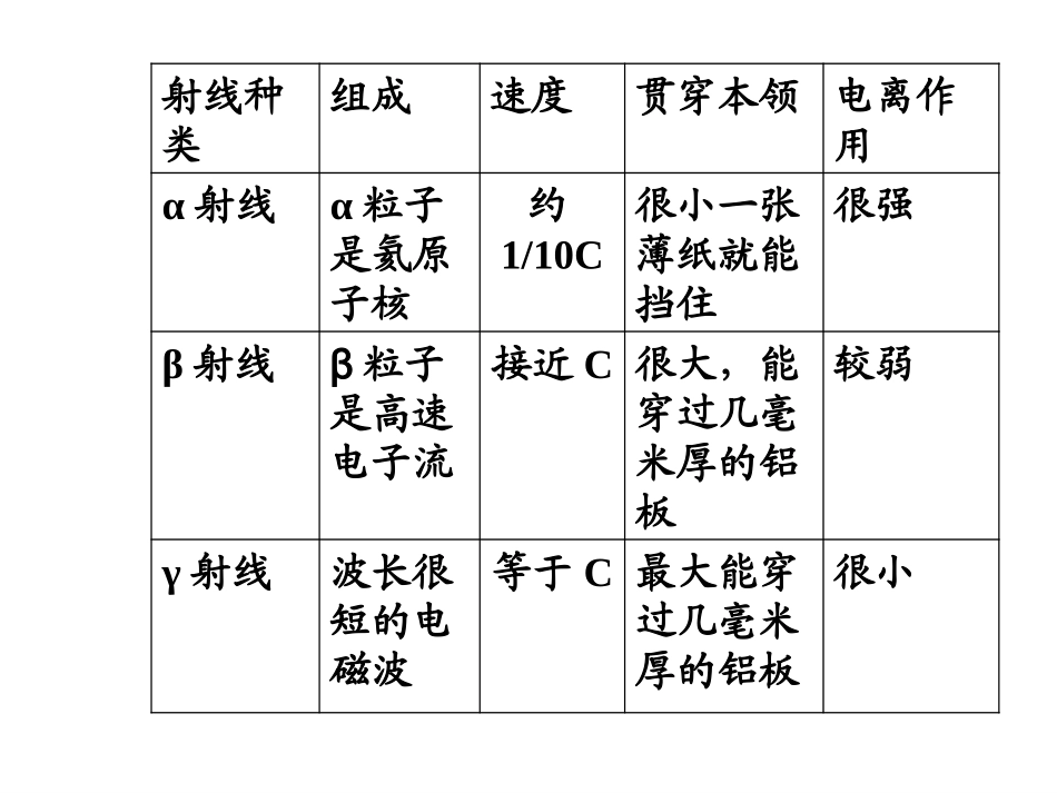 3-探测射线的方法_第3页