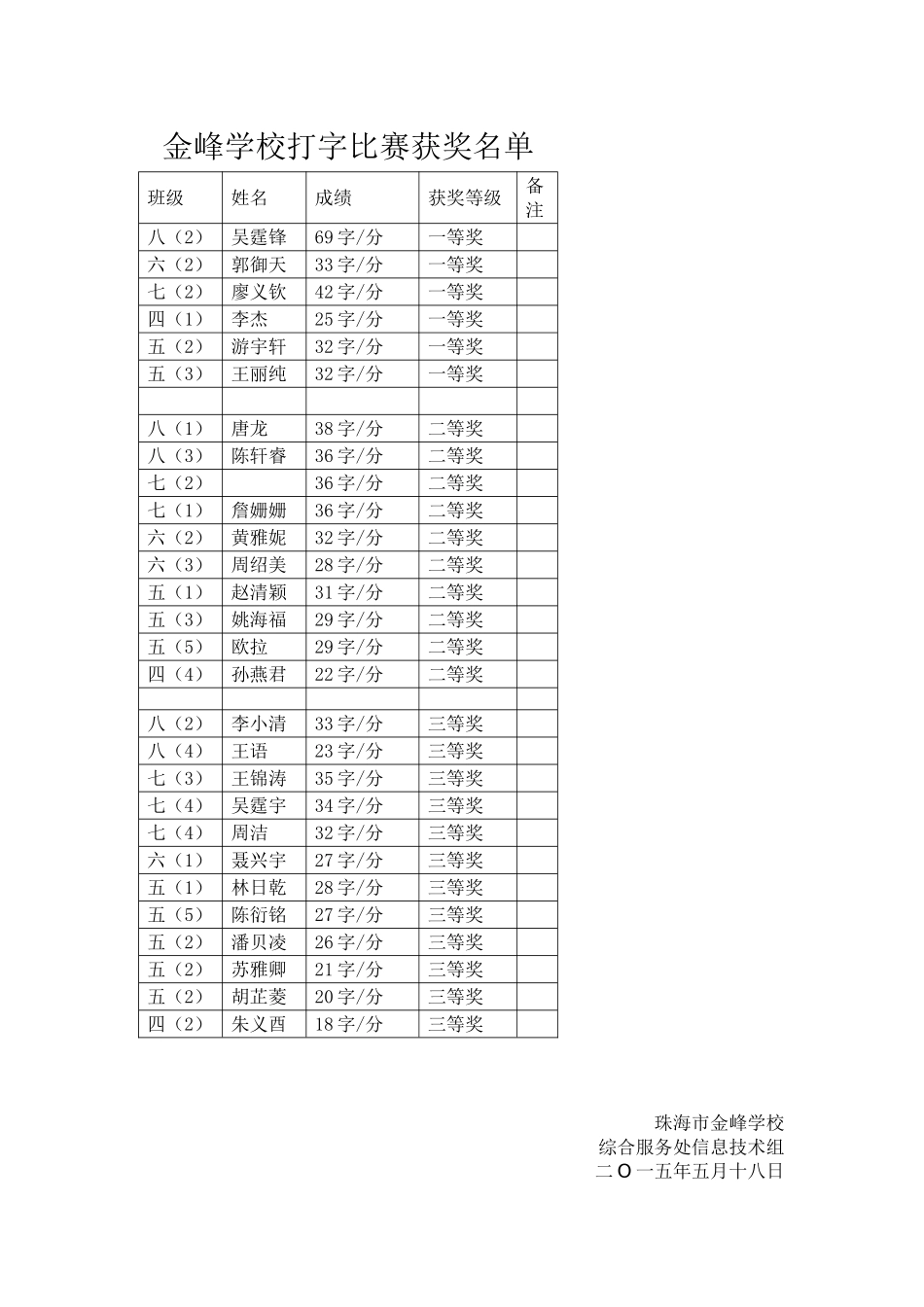 金峰学校打字比赛总结_第2页