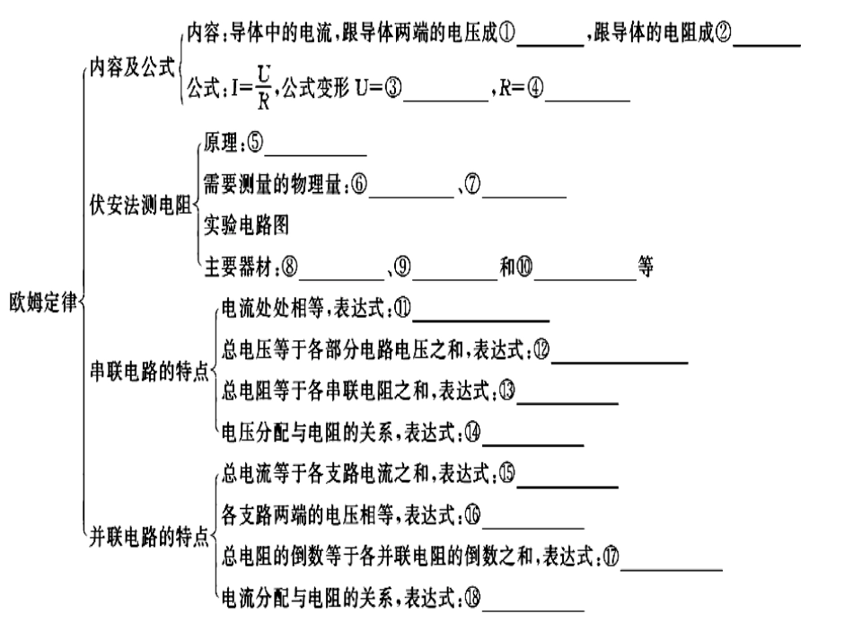欧姆定律复习_第2页