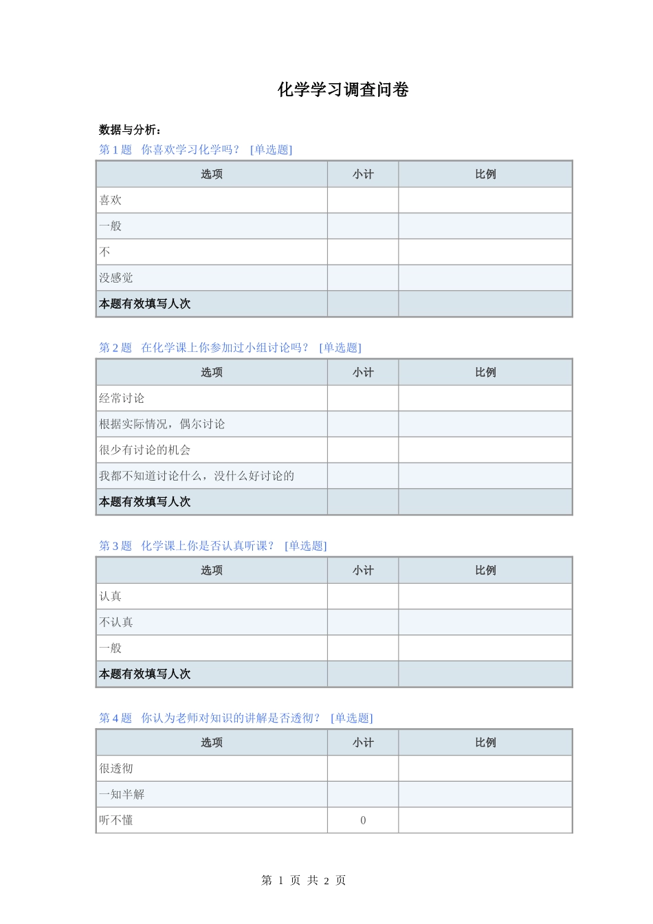 化学学习调查问卷-默认报告_第1页