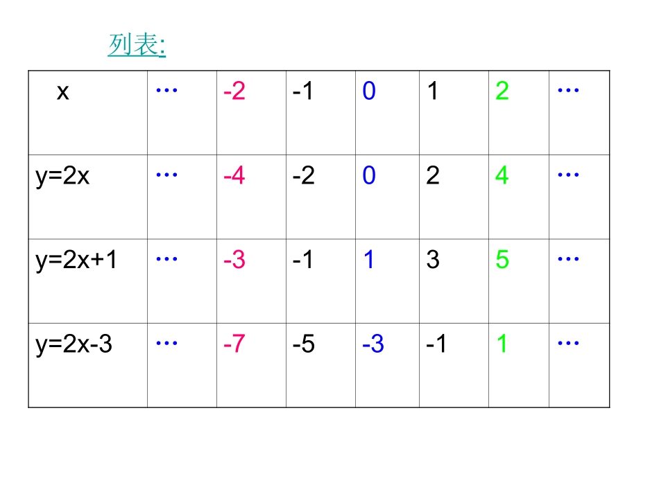 一次函数的图象说课稿_第3页