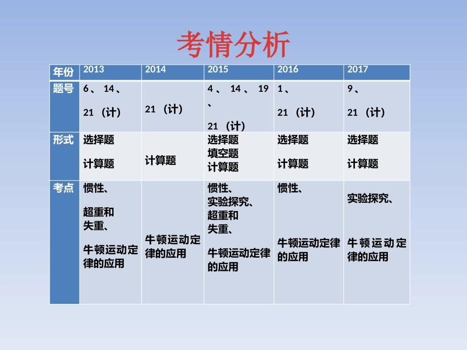 PPT牛顿运动定律_第2页