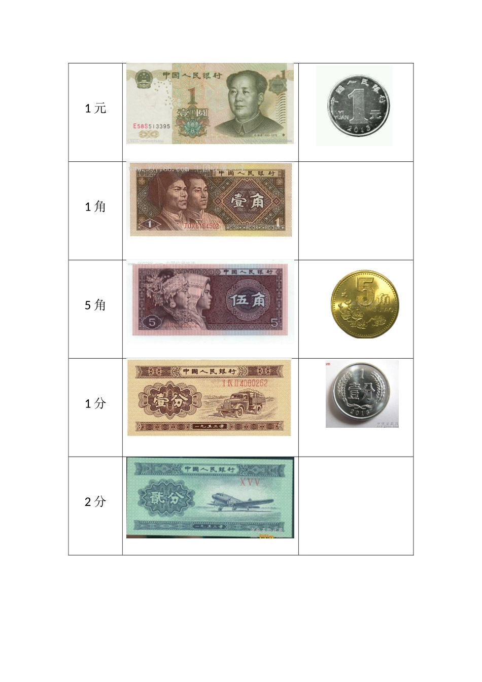 小学数学人教2011课标版一年级人教2011版一年级下册数学认识人民币教学设计_第3页