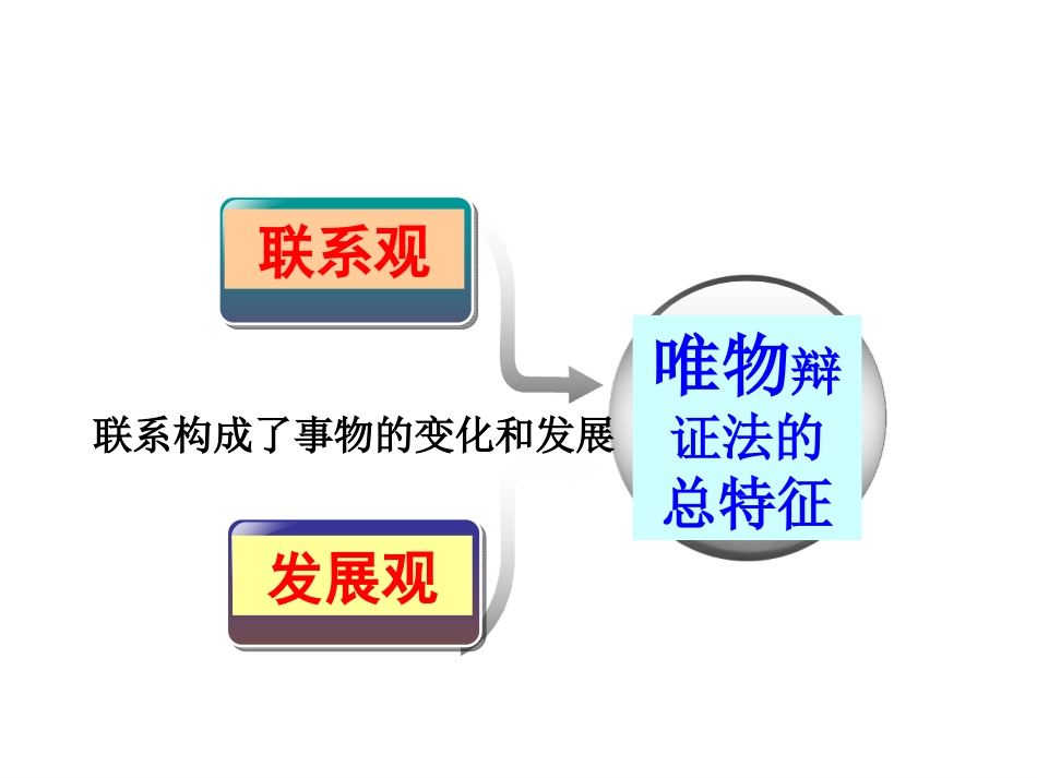 8.1世界是永恒发展的-_第2页