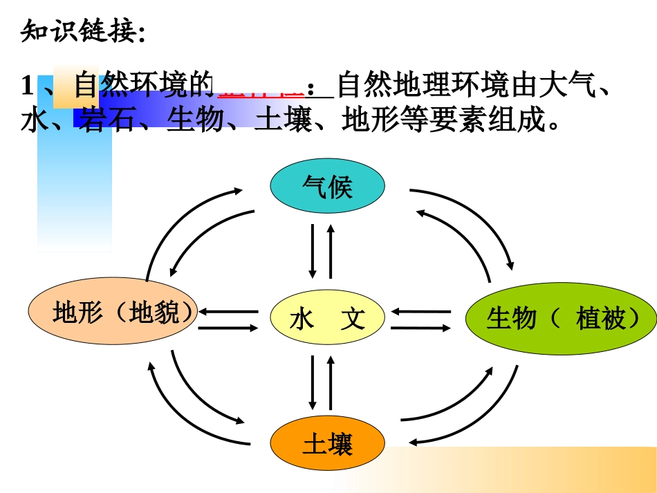 第一节流域综合开发与可持续发展——以长江流域为例-(4)_第2页