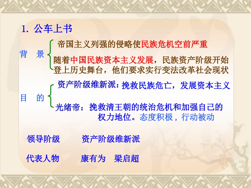 2012年9月-第6课《戊戌变法》课件A_第2页