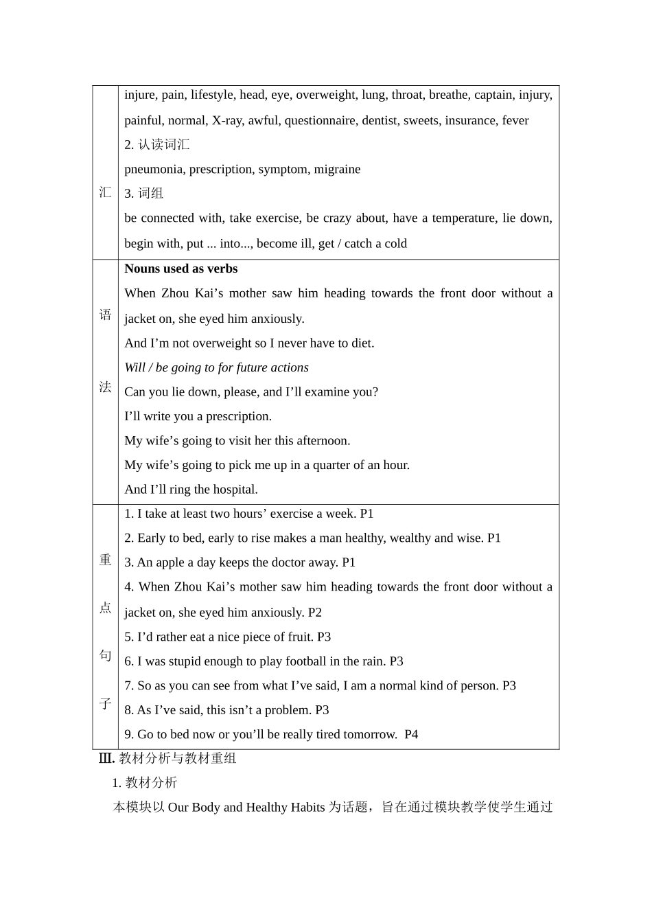 Module-1-Our-Body-and-Healthy-Habits_第2页