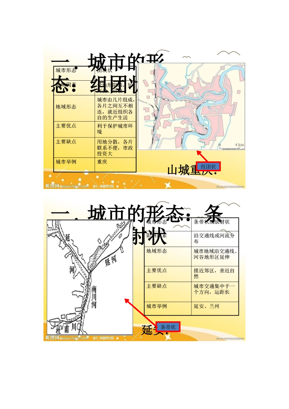 第二节城市的空间形态与分布特征_第2页