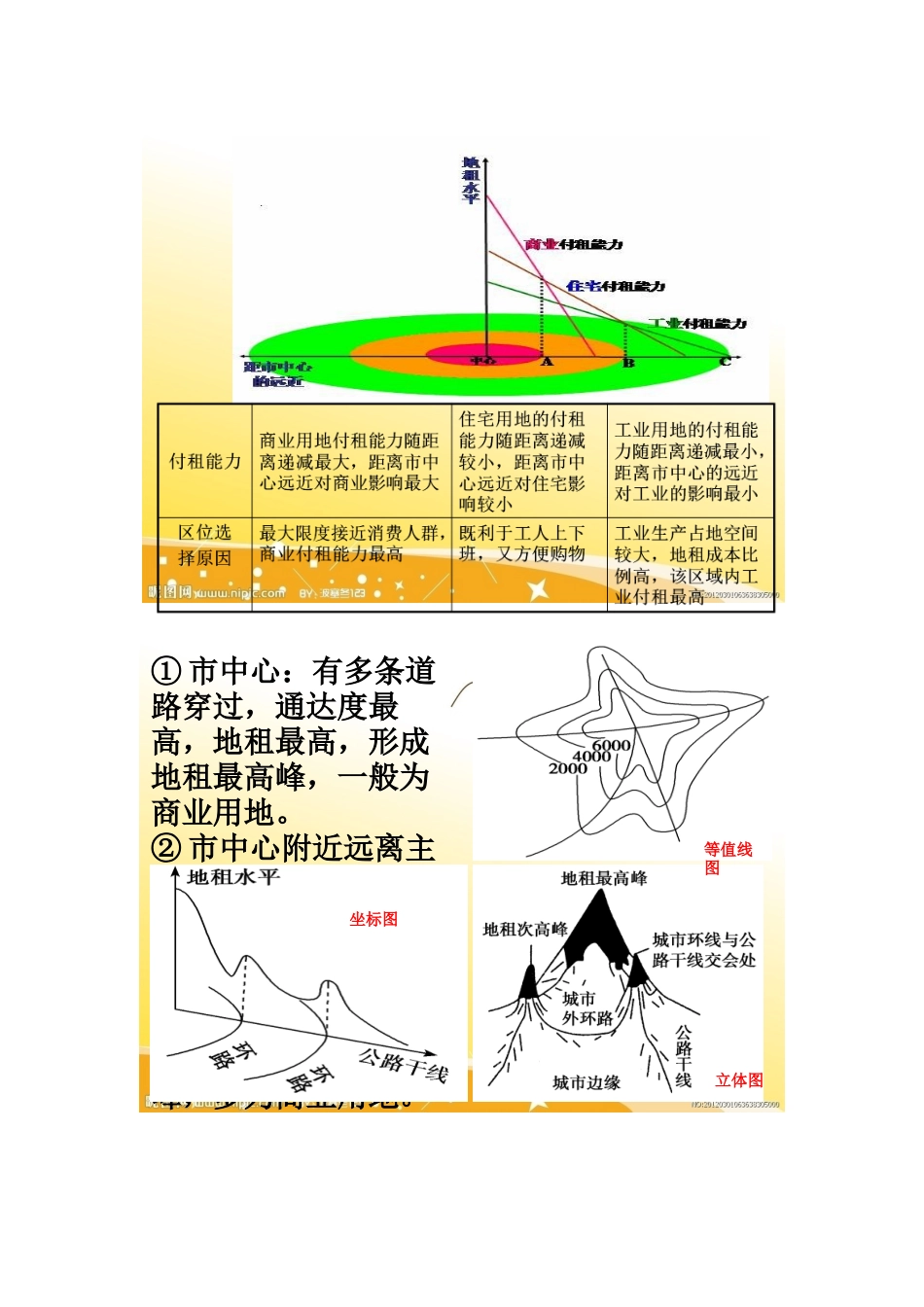 第二节城市的空间形态与分布特征_第3页