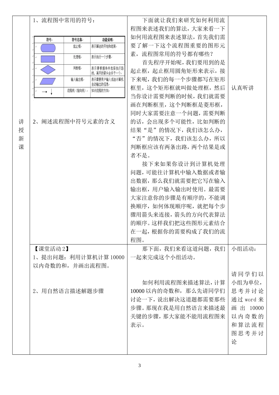 1.4算法的概念和表示方法_第3页