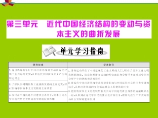 《随堂优化训练》2012年高中历史-第三单元-第9课-近代中国经济结构的变动课件-新人教版必修2-新课标