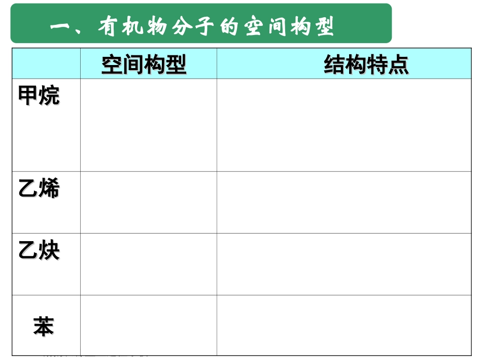 外界条件对化学反应速率的影响_第1页