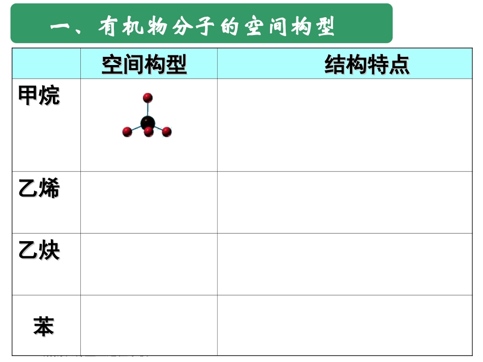 外界条件对化学反应速率的影响_第2页