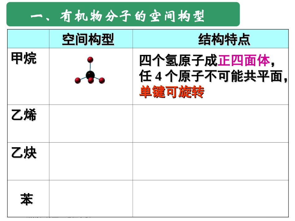 外界条件对化学反应速率的影响_第3页