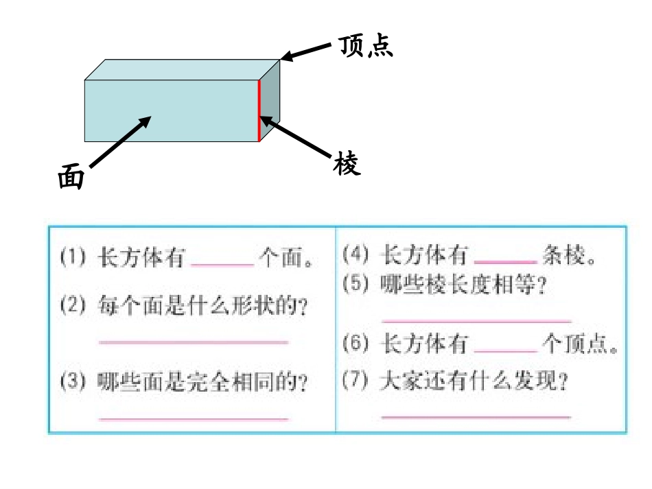 长方体的认识1_第3页