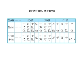 我们的好朋友数位数位顺序表