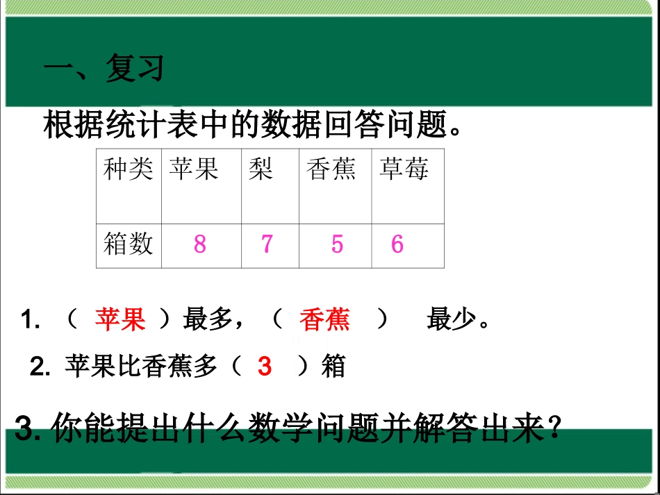 认识条形统计图-(6)_第2页