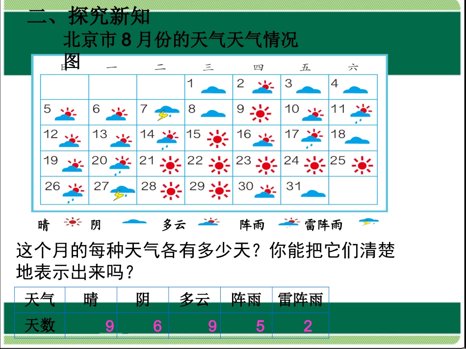 认识条形统计图-(6)_第3页