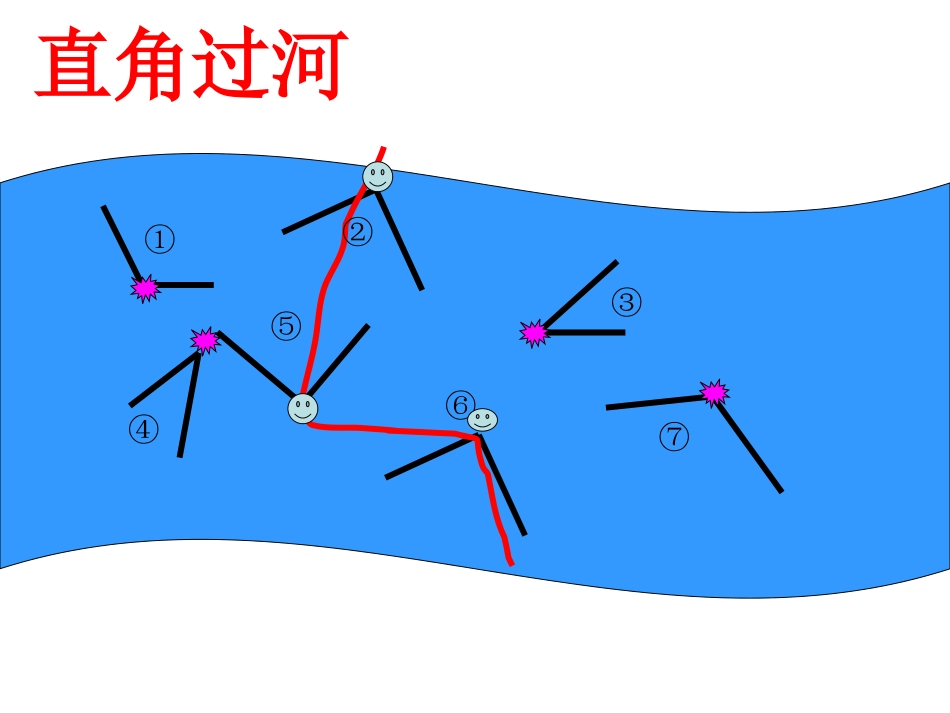 直角过河导入-认识认识直角_第1页