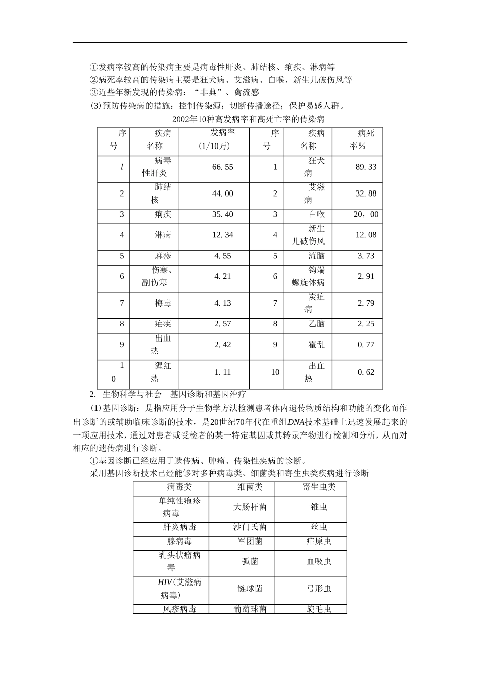 《人类面临的问题之一：健康问题》同步习题1_第2页