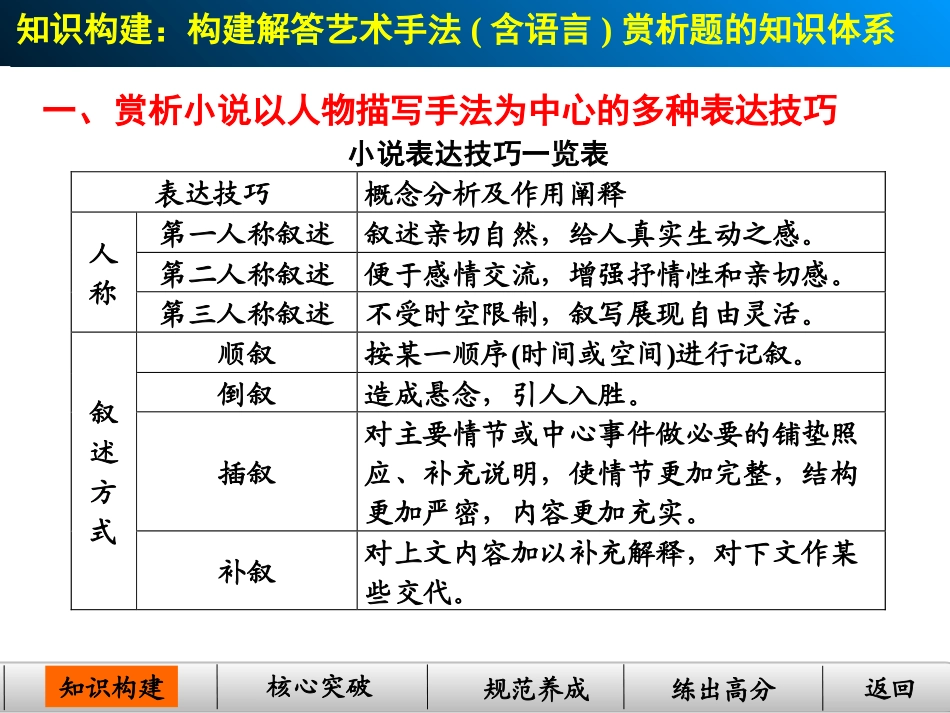 小说-艺术手法_第2页