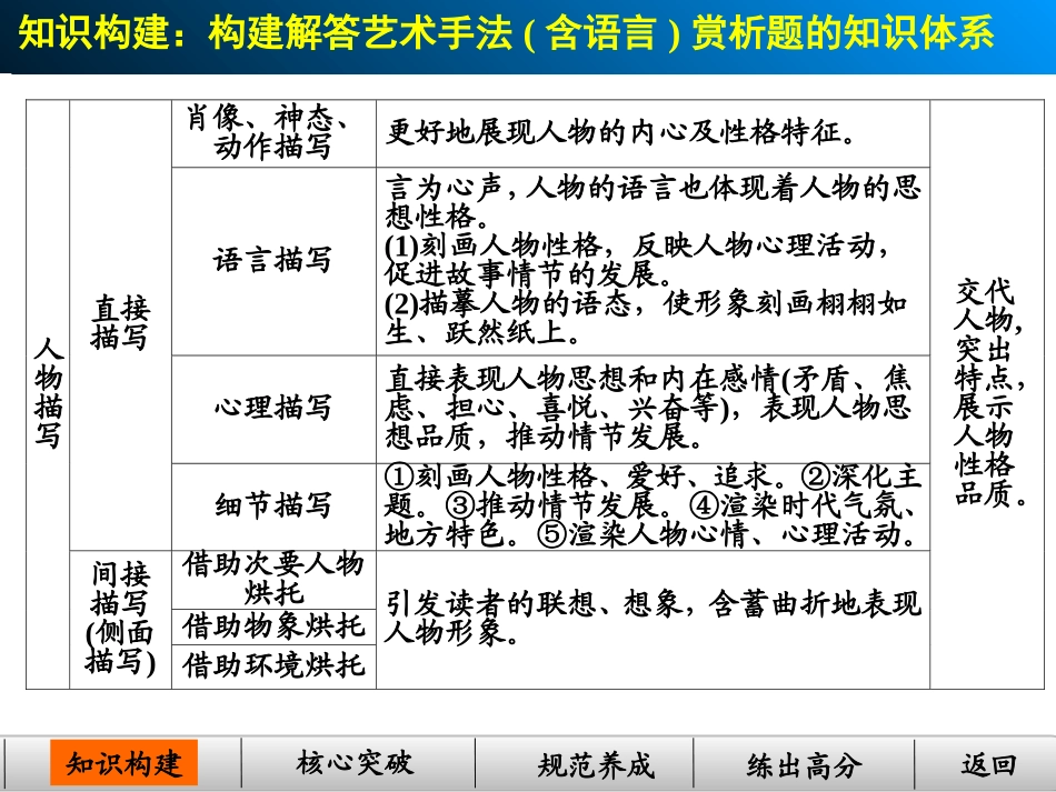 小说-艺术手法_第3页