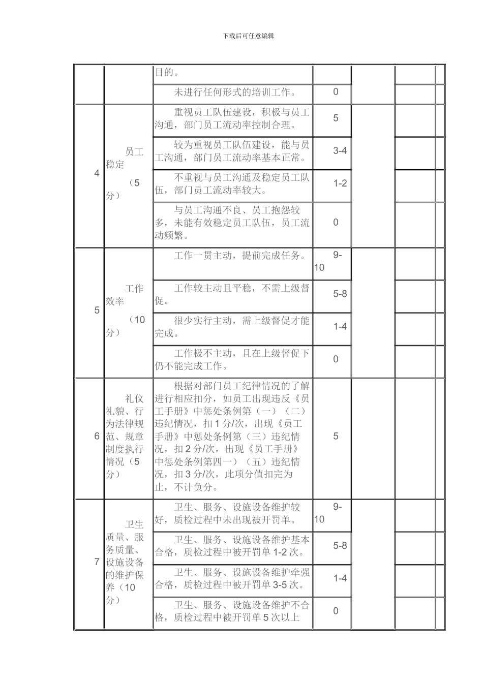 2024年最新酒店综合绩效考核方案_第3页