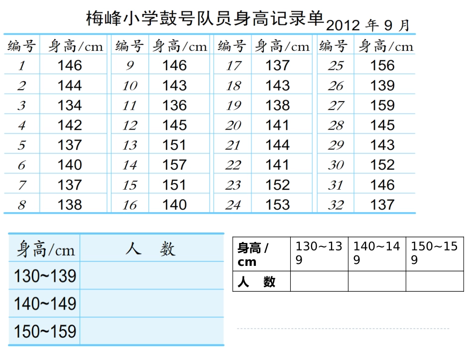 2、数据的分段整理_第3页