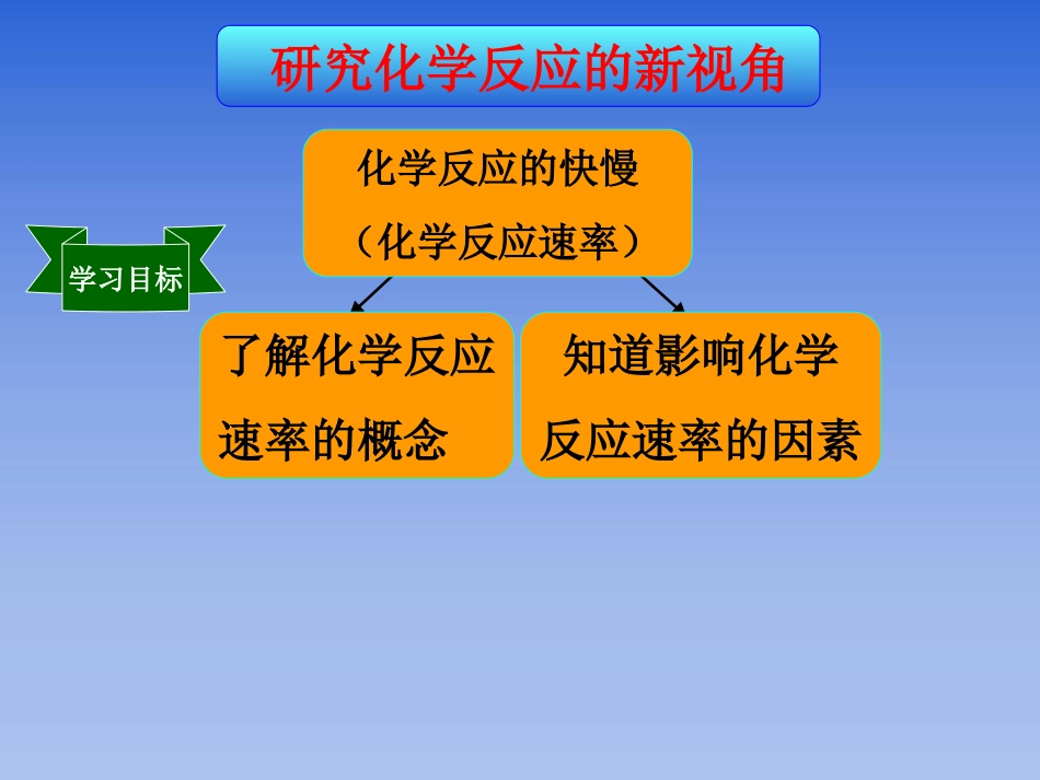 化学反应速率_第1页