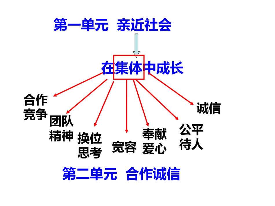 合作诚信复习_第2页