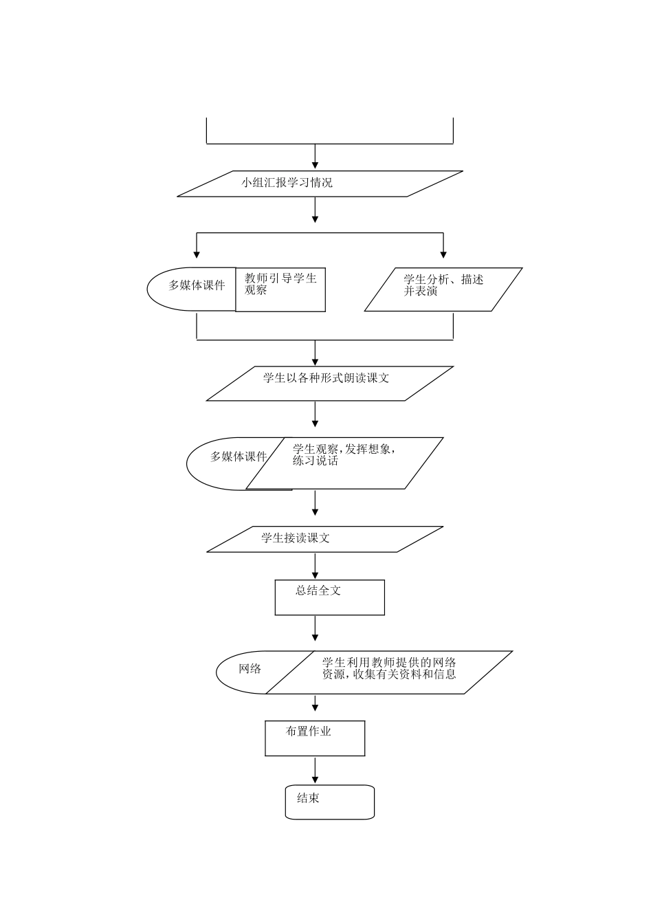 秦兵马俑教学设计_第2页