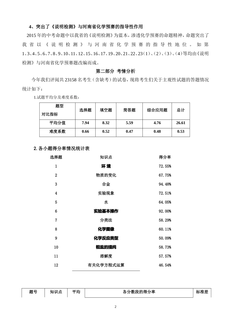 洛阳2015年河南省中招化学试卷分析_第2页