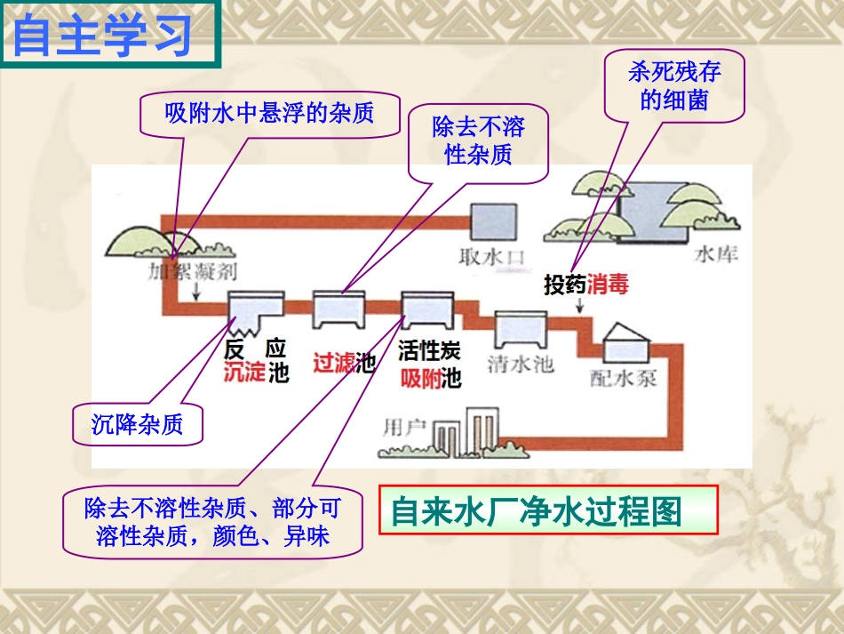 课题3水的净化-(3)_第3页