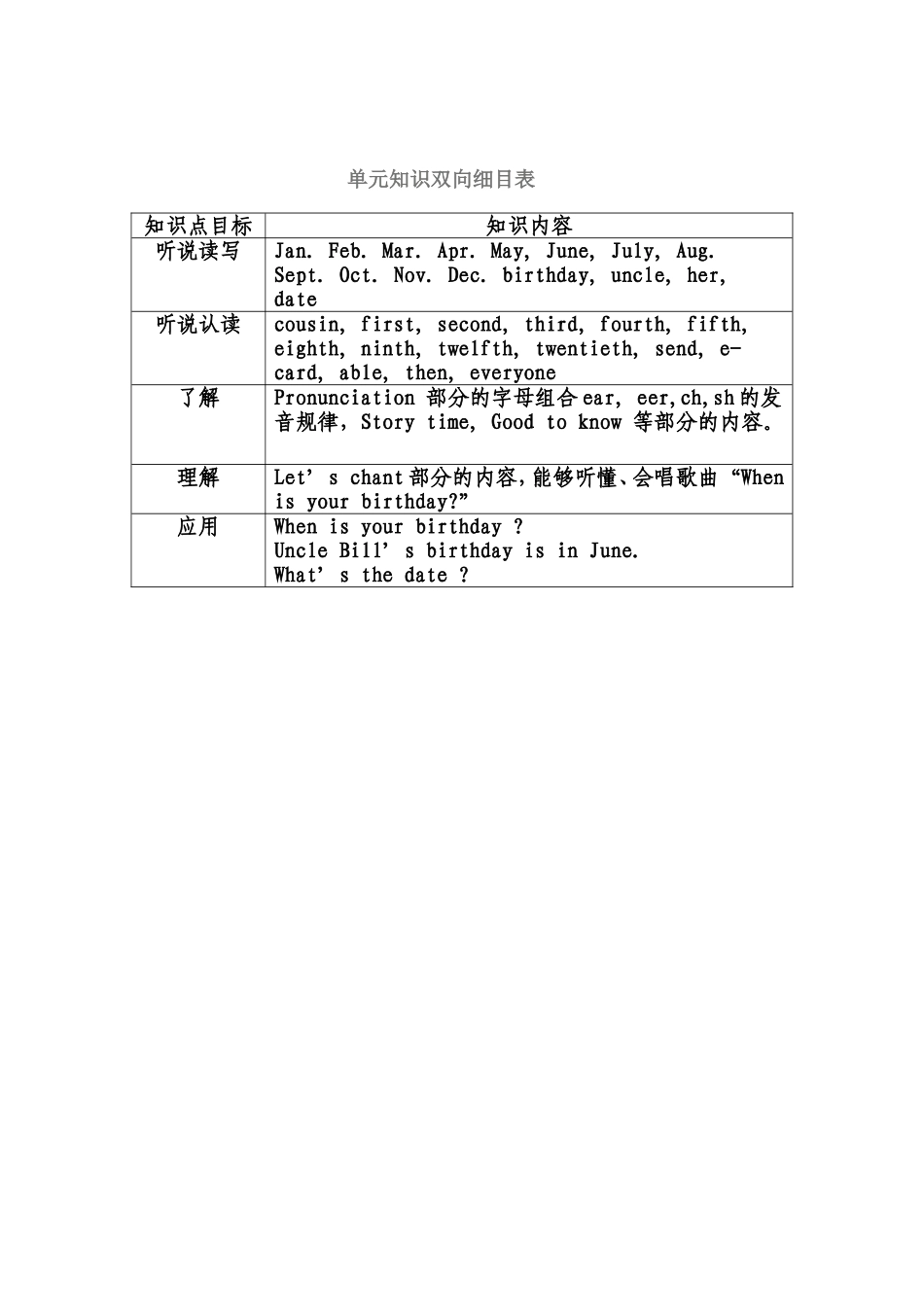 单元知识双向细目表_第1页