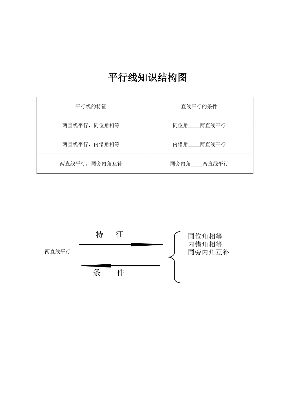 平行线知识结构_第1页