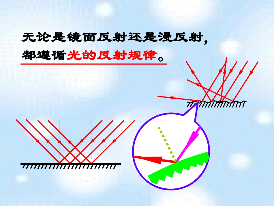 镜面反射与漫反射_第3页