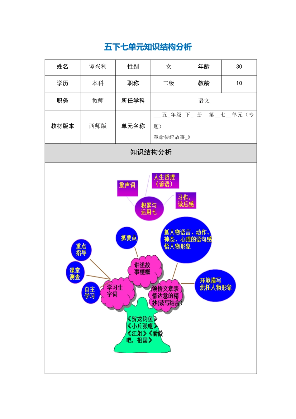 第8组五下七单元知识结构分析(谭兴利)_第1页