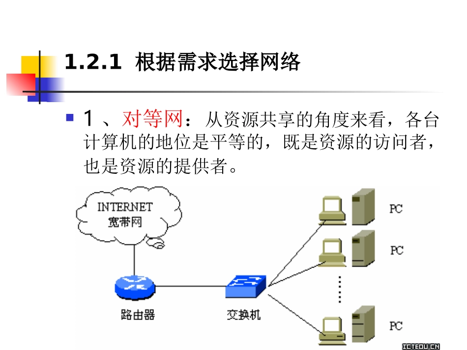 1.2.2网络的传输介质_第3页