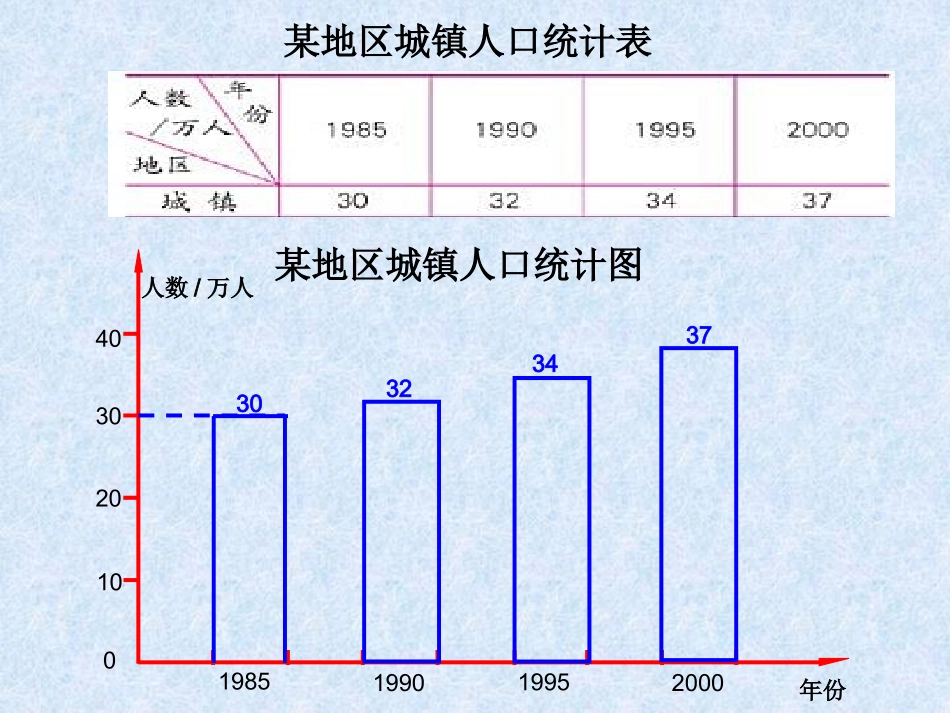 人教2011版小学数学四年级复式条形统计图-(2)_第3页