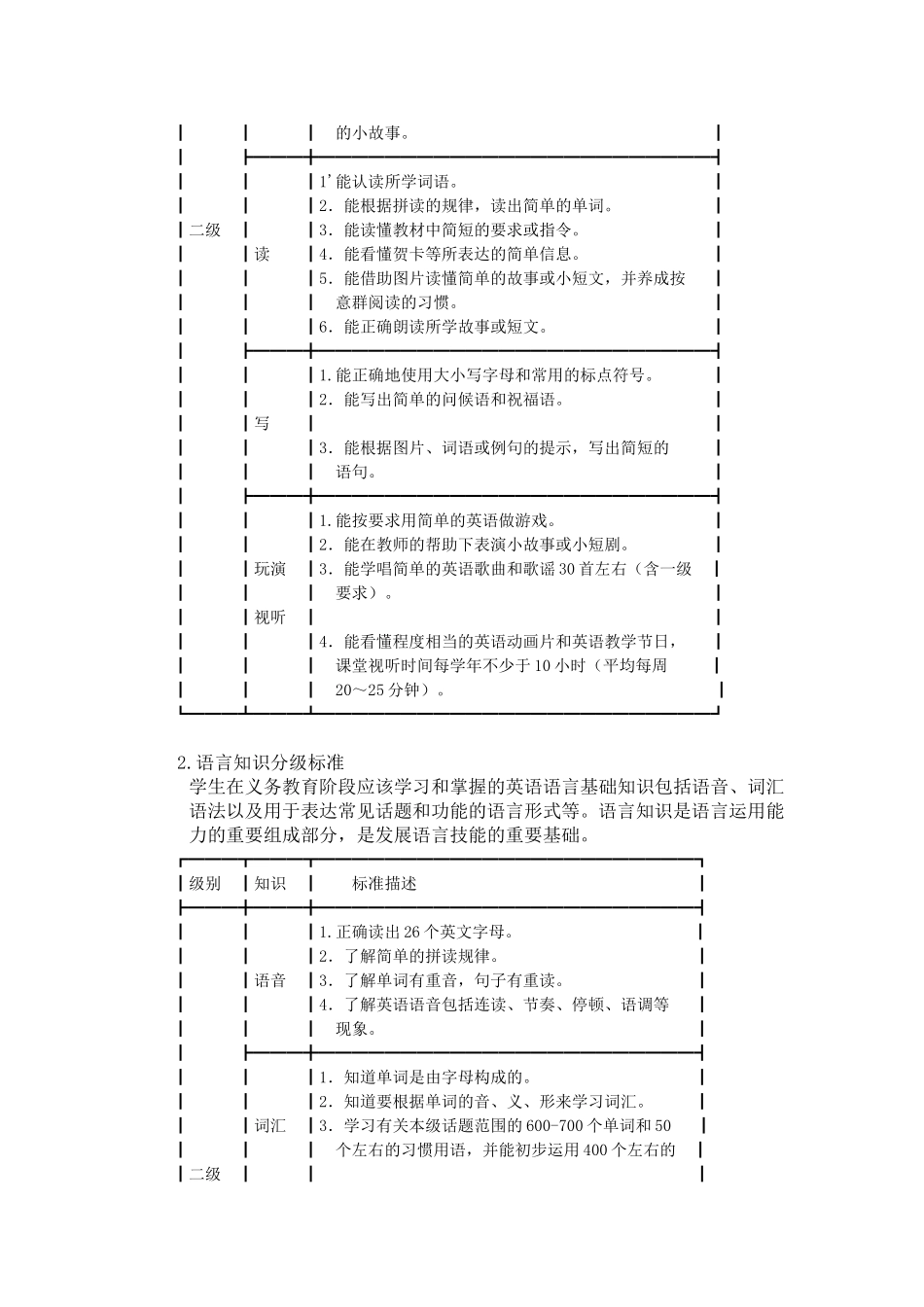 [牛津中小学英语网]译林英语五年级下册总体分析、教材计划、单元重点_第2页