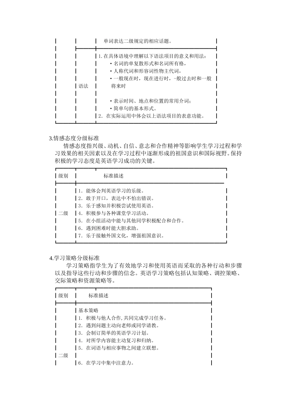[牛津中小学英语网]译林英语五年级下册总体分析、教材计划、单元重点_第3页